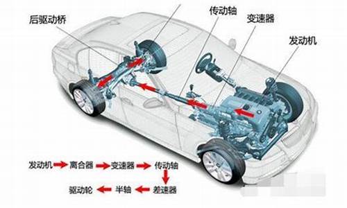 中国汽车传动轴十大厂家有哪些,中国汽车传