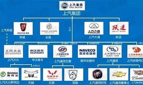 中国汽车企业国企有哪些_中国的汽车国企