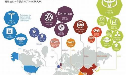 全球前三汽车厂商,全球前三汽车厂商排行榜