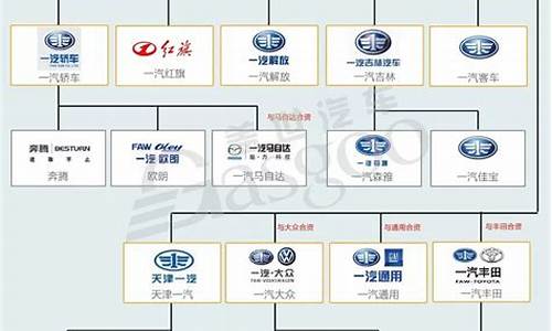 台州汽车品牌有哪些,台州汽车品牌有哪些店