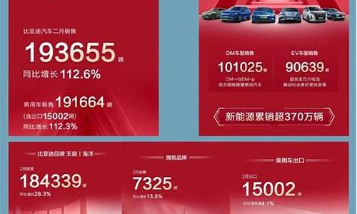 长安汽车各车型销量排名_长安汽车各车型销量排名表